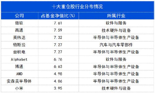 长城汽车多少持仓